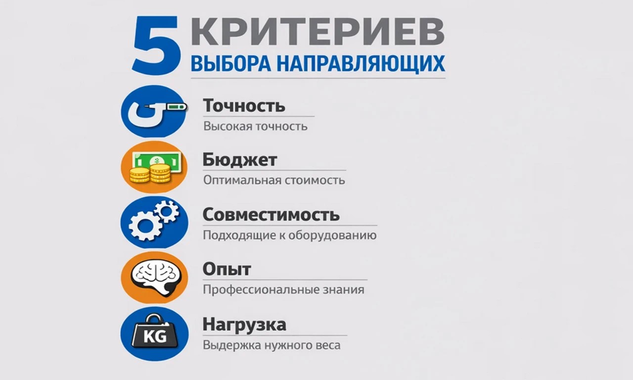 Инфографика с 5 критериями выбора рельсовых направляющих